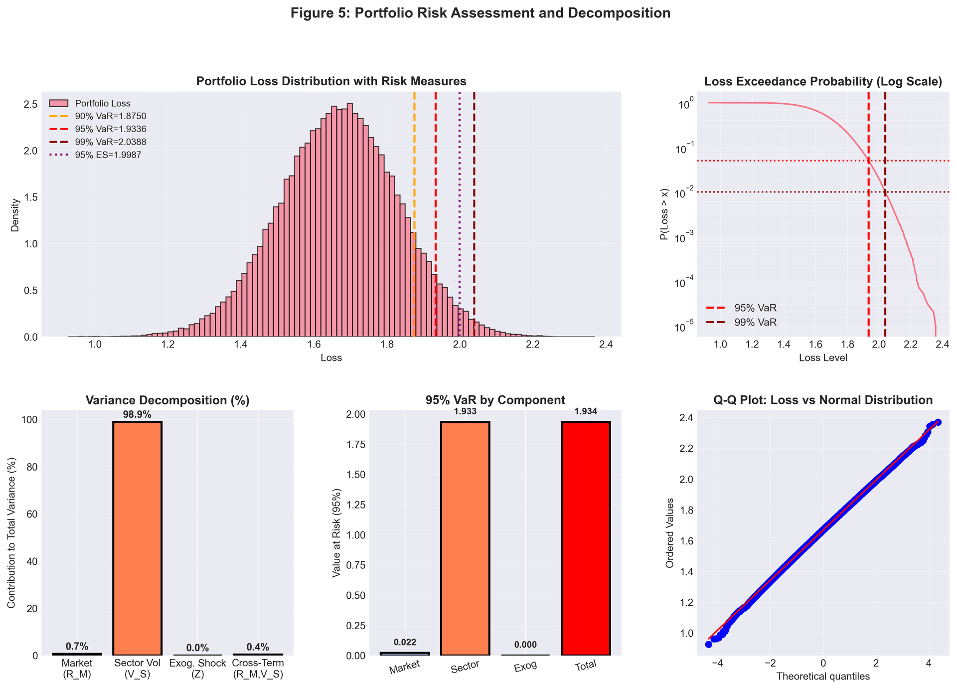 Risk Analysis