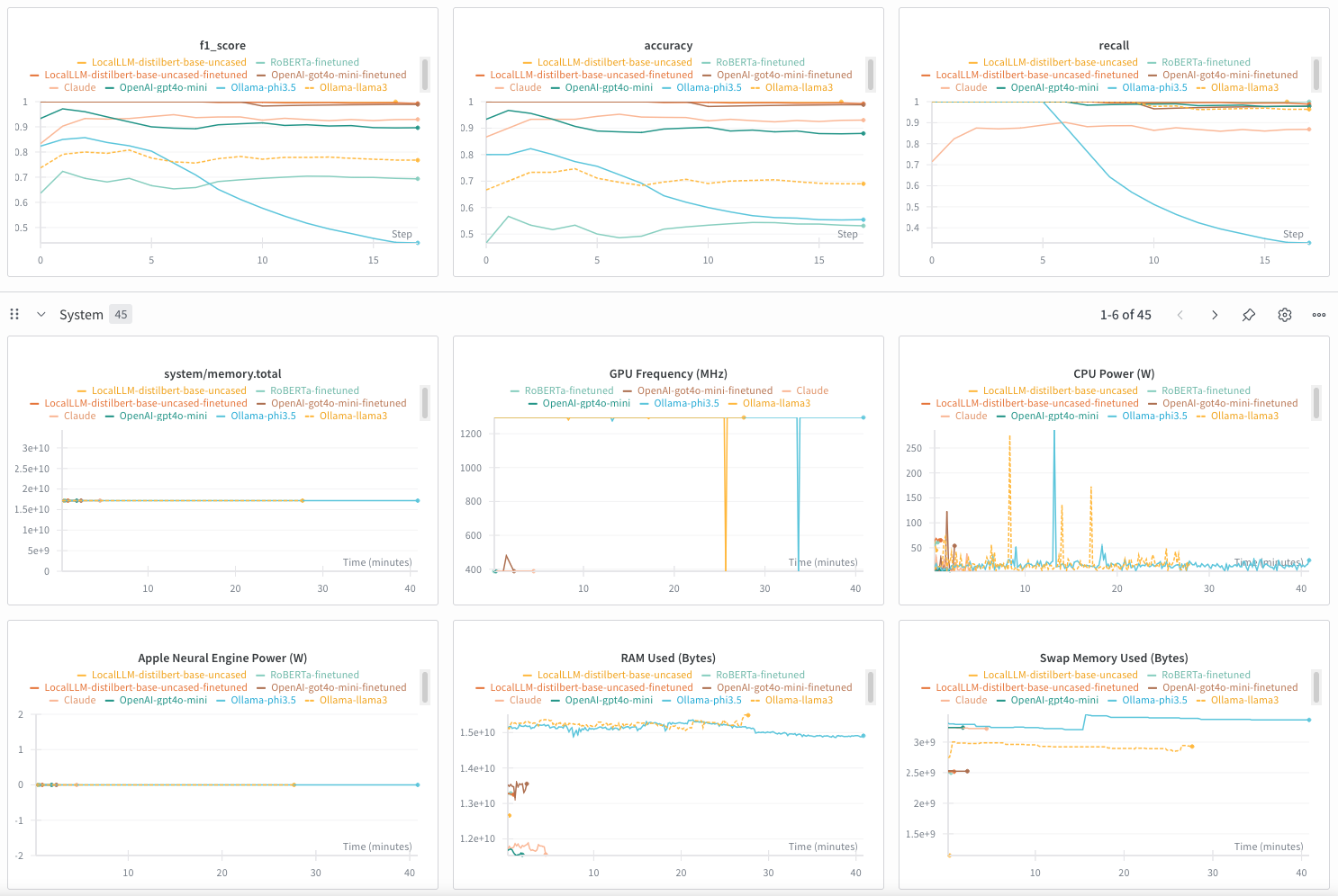 NLP and Vision for Phishing Detection